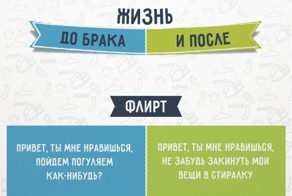 Жизнь до брака и после