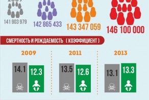 Американцы ждут, когда мы все тут умрем, но не дождутся