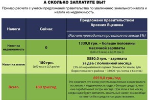 Законодательство украины на 2015 год