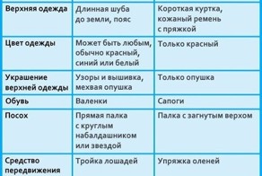 Как не перепутать Деда Мороза и Санта Клауса: инструкция