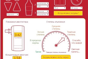 Для тех кто решил 1 января сеть за руль....