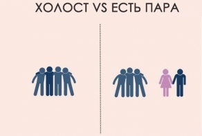 Холост VS Есть пара