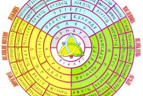 Правильное летоисчисление на Руси