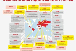 Военные операции США ХХ-ХХI ВВ.