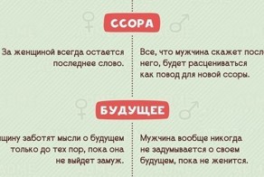 12 отличий мужчин от женщин