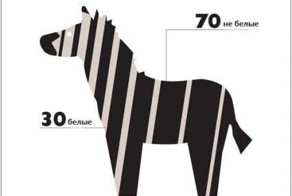 Если бы во всем мире жило всего 100 человек