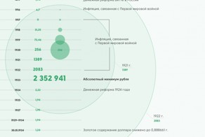 Через столетья и пепел пожарищ верным ли курсом идем мы,товарищ?