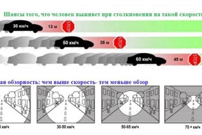 7 правил безопасности