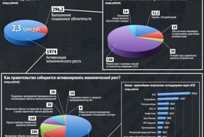Антикризисный план правительства в красках.На что пойдут деньги?