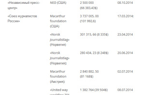 Хакеры выложили в сеть отчеты в Госдепа США по теневому финансированию