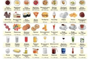 Продукты для мозговой активности