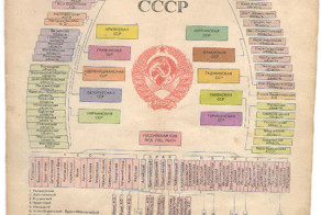 СССР до 1939