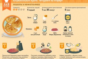 Рецепты в инфографике