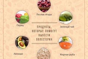 Еда и здоровье