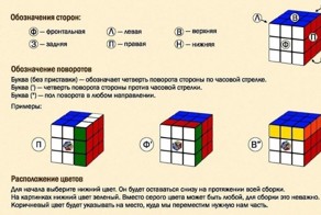 Как собрать кубик Рубика. Узнай секрет игрушки нашего детства!