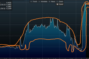 Гринозавр идёт к дефолту