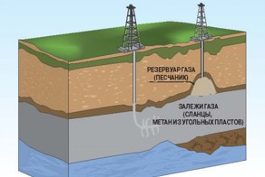 Что нужно знать о сланцевой нефти