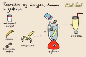 25 улётных завтраков, которые зарядят энергией на целый день
