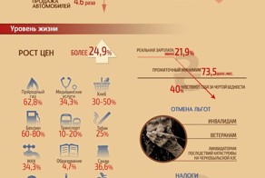 ЦЕНА РЕВОЛЮЦИИ