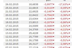 Гривна думала, что это дно, и тут снизу постучали.