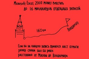 Факты в одной строчке