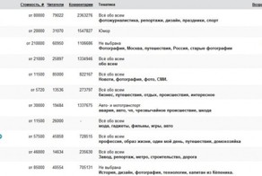 Сколько зарабатывают ТОП-блоггеры