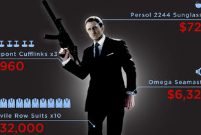 Инфографика: Вся правда о Джеймсе Бонде   