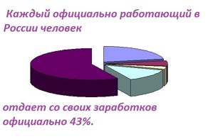 Народ или налогоплательщики?