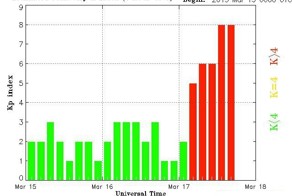 На Солнце творится какой-то караул!