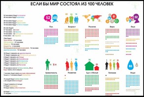 Мир из 100 человек