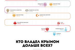 Чей Крым?