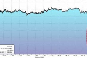 На рынке облигаций начался идеальный шторм