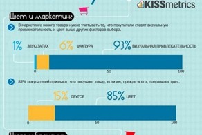 Как цвет влияет на покупки клиентов? Советы не только для маркетолога
