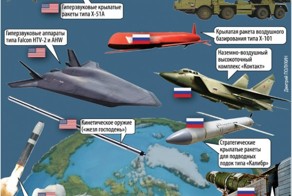 Российский ответ на глобальный молниеносный удар США 