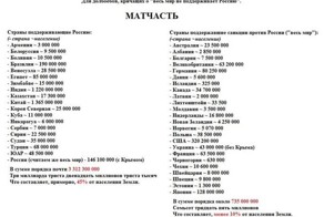 Кто против России