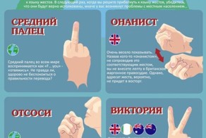 Грубые жесты со всего мира