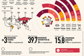 Россия становится председателем БРИКС