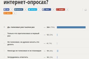 В интернет опросе на втором месте люди без Интернет