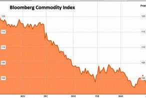Мировой кризис уже на пороге: 6 графиков