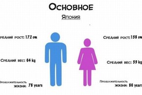 Япония и Америка