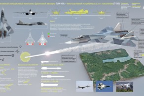 Секреты PAK FA! Почему в бою не растеряется! 