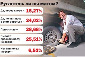 Происхождение русского мата