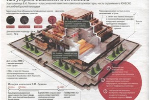 Загадки московского мавзолея