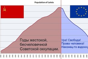 Обычный разнобой из просторов Интернета