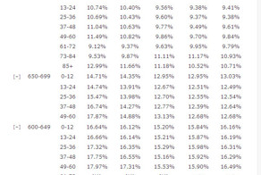 Сколько реально стоит потребительский кредит в США