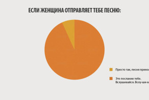 10 инфографиков, которые отображают всю правду о женщинах