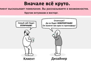 Веб-дизайн