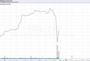 Nasdaq захлестнула волна скандалов. Пузырь на исходе!!!