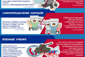 Двуличие США. Примеры двойных стандартов