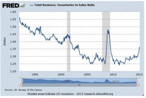 Складские запасы спасли экономику США от коллапса в I квартале.